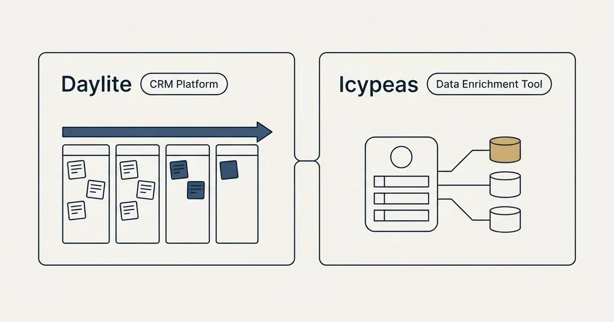 Side-by-side panels: Daylite vs Icypeas (CRM Platform, Data Enrichment Tool)
