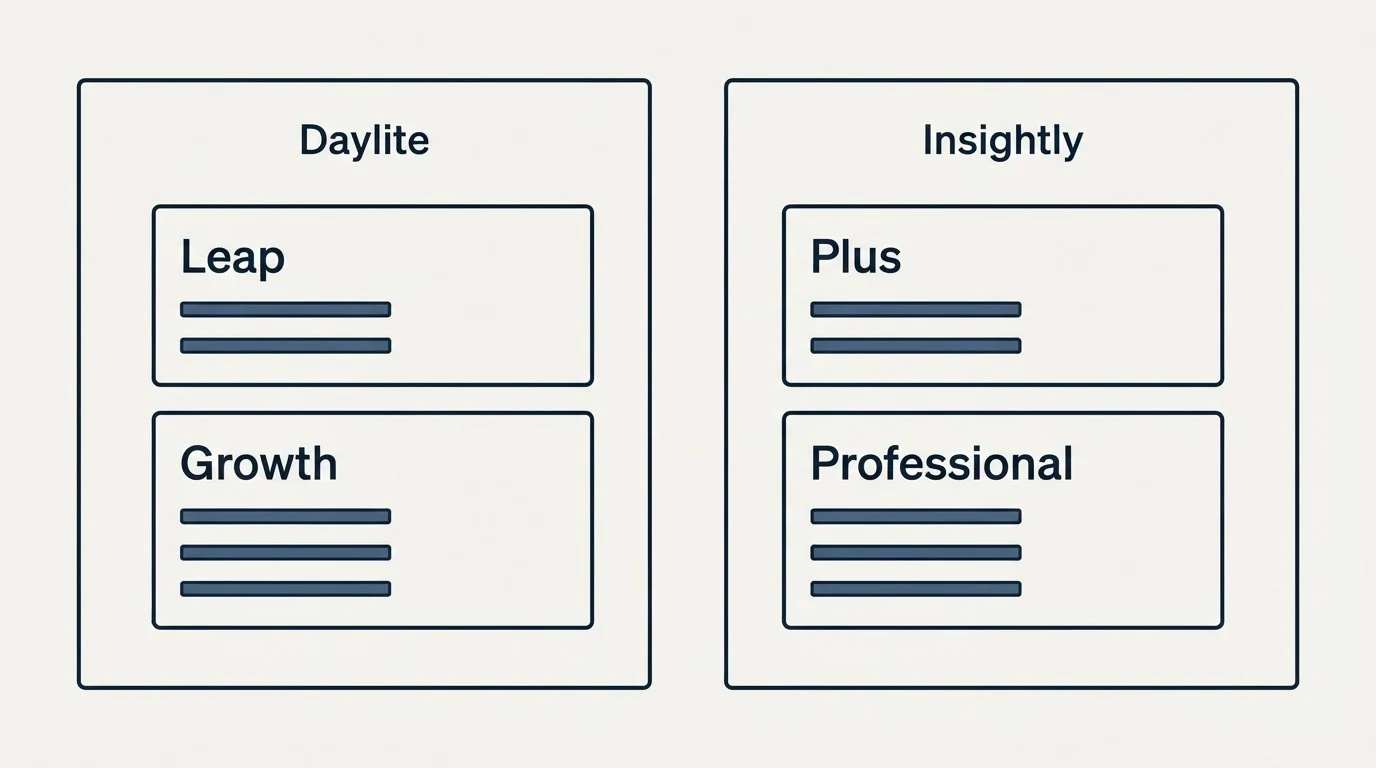 Pricing panels: Pricing Comparison (Daylite, Insightly, Leap, Plus)