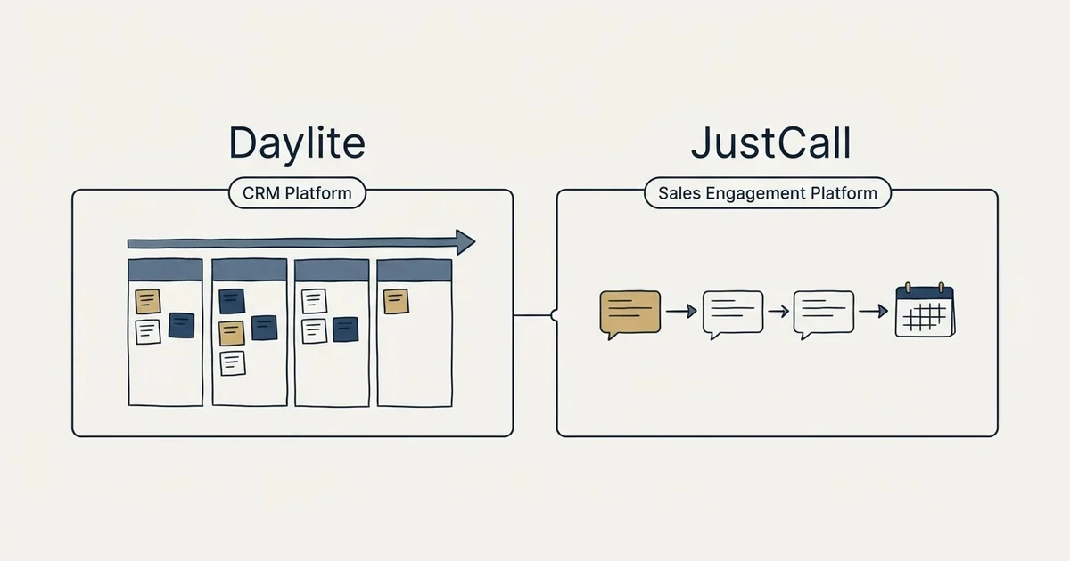 Side-by-side panels: Daylite vs JustCall (CRM Platform, Sales Engagement Platform)