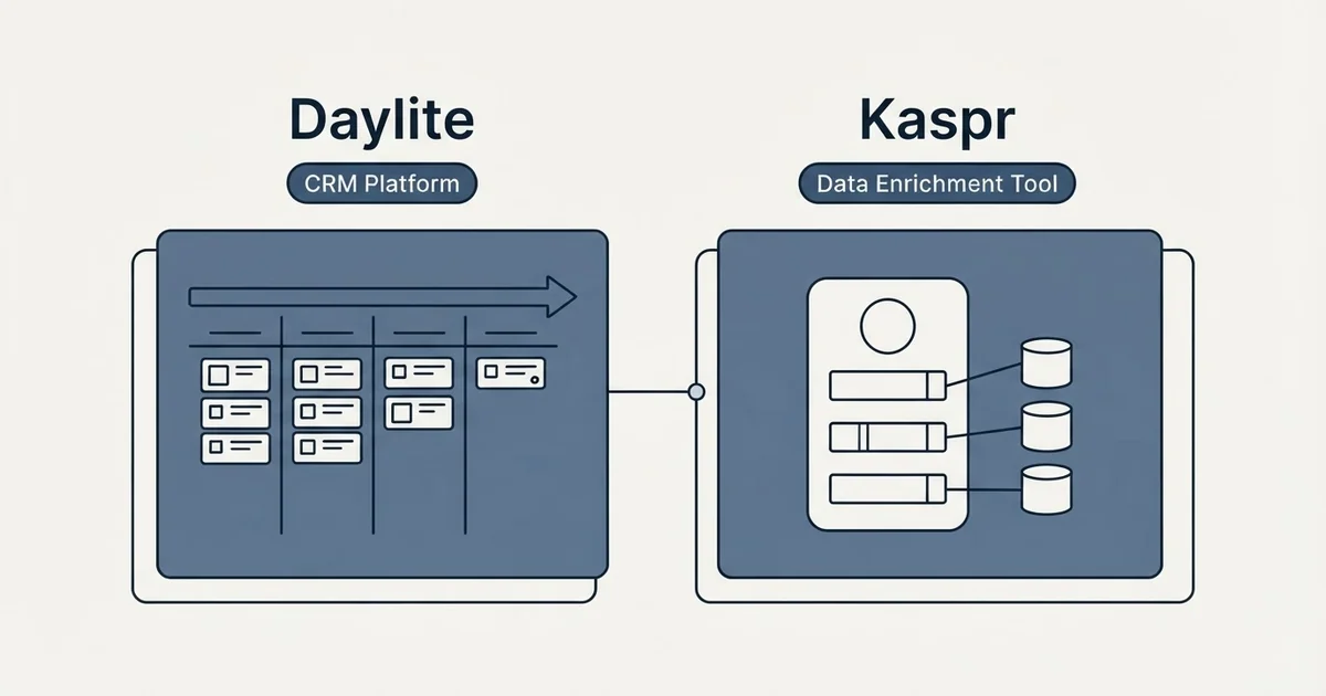 Side-by-side panels: Daylite vs Kaspr (CRM Platform, Data Enrichment Tool)
