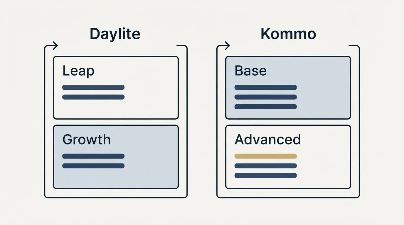 Pricing panels: Pricing Comparison (Daylite, Kommo, Leap, Base)