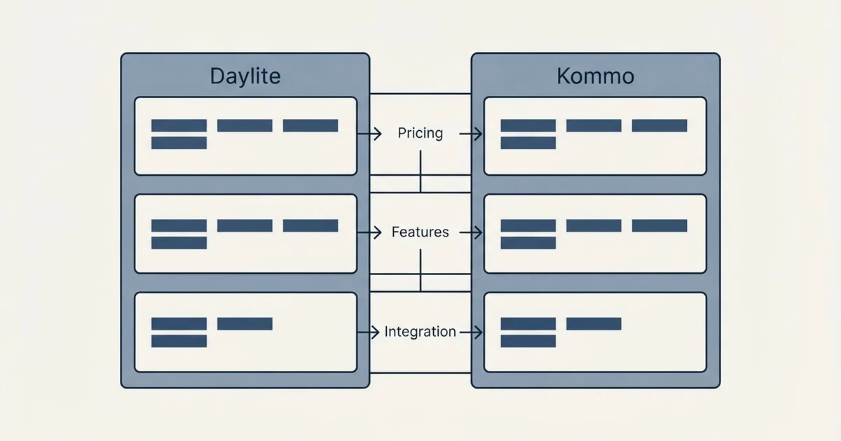 Comparison panel: Daylite vs Kommo (Pricing, Features, Integration)