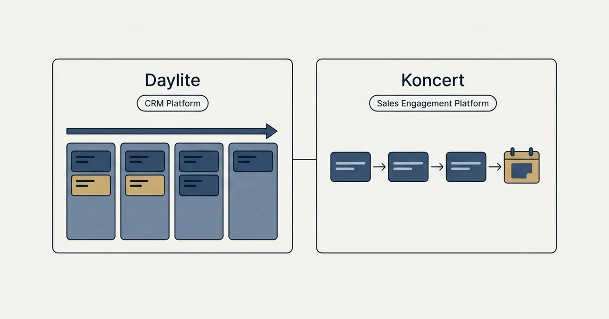 Side-by-side panels: Daylite vs Koncert (CRM Platform, Sales Engagement Platform)
