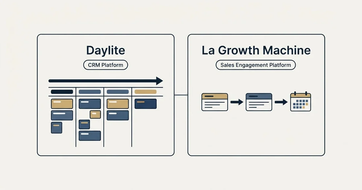 Side-by-side panels: Daylite vs La Growth Machine (CRM Platform, Sales Engagement Platform)