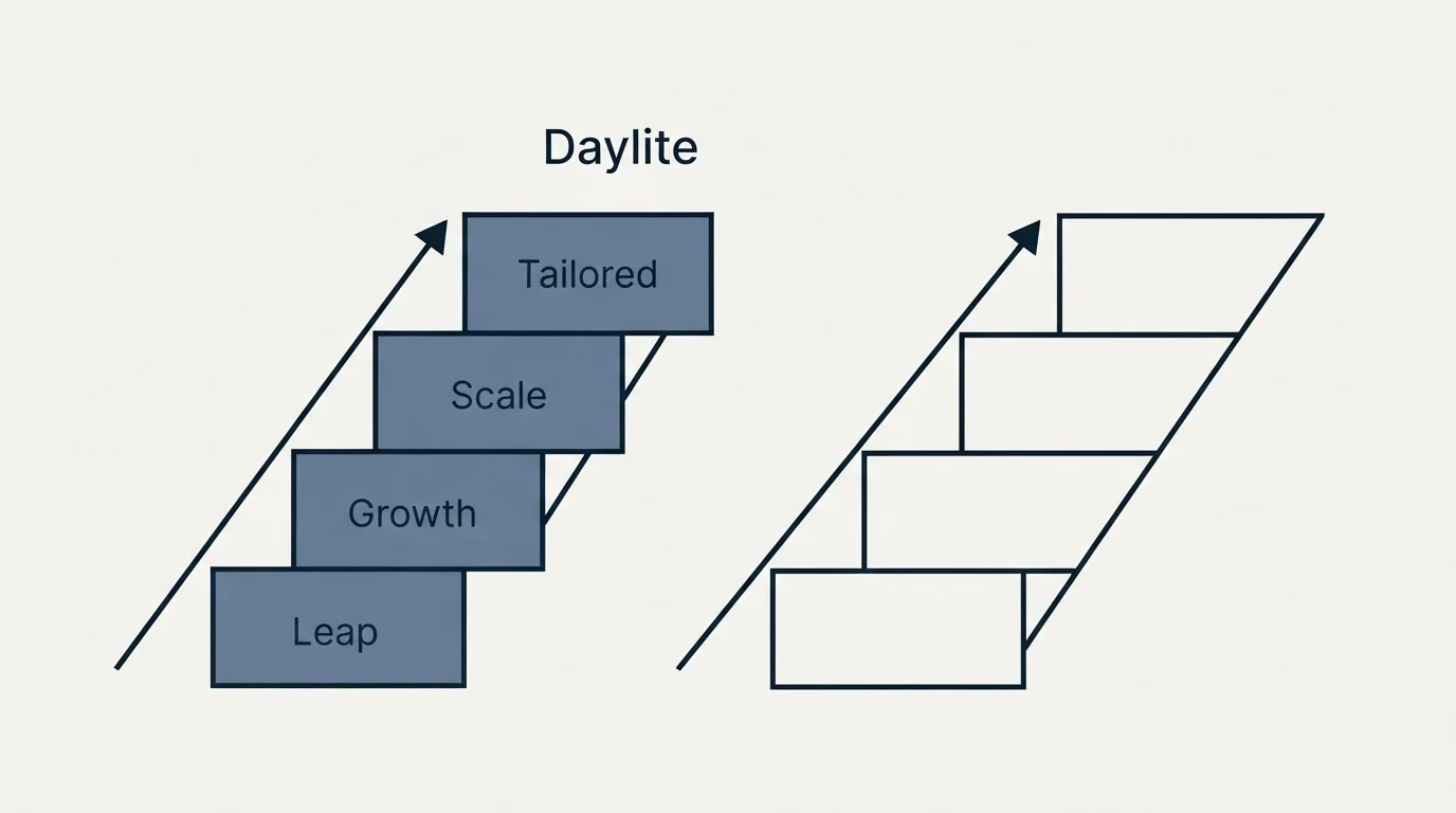 Pricing ladder: Pricing Comparison (Daylite, Leap, Growth, Scale)