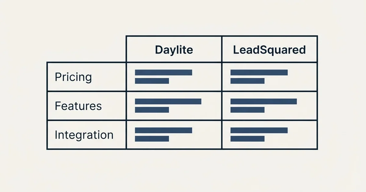 Comparison panel: Daylite vs LeadSquared (Pricing, Features, Integration)