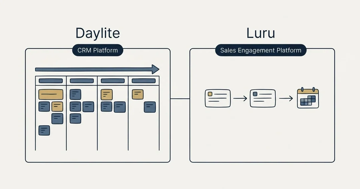 Side-by-side panels: Daylite vs Luru (CRM Platform, Sales Engagement Platform)