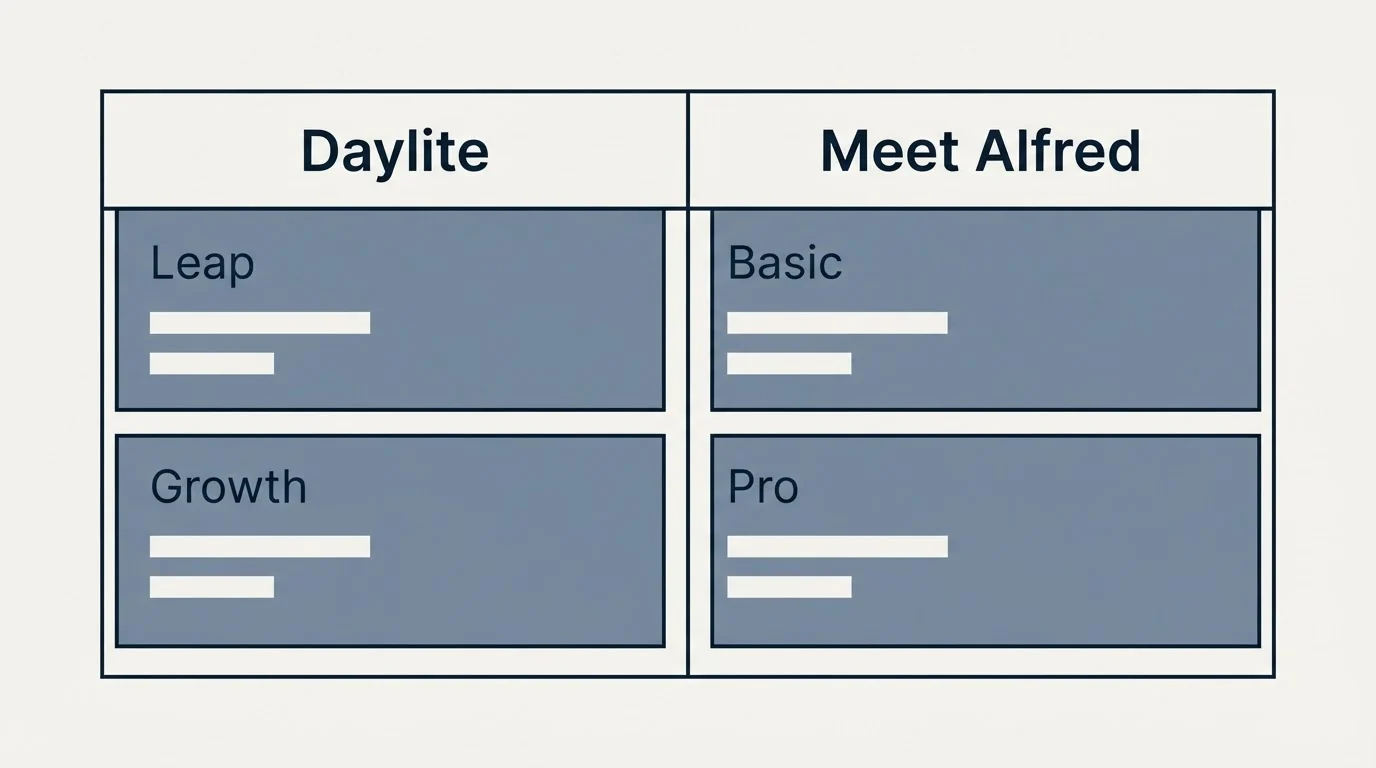 Pricing table: Pricing Comparison (Daylite, Meet Alfred, Leap, Basic)