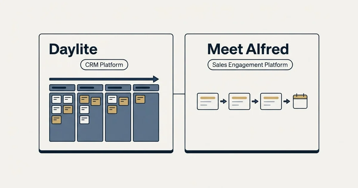 Side-by-side panels: Daylite vs Meet Alfred (CRM Platform, Sales Engagement Platform)