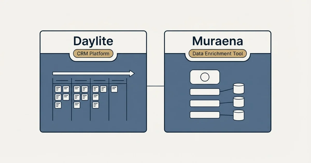 Side-by-side panels: Daylite vs Muraena (CRM Platform, Data Enrichment Tool)