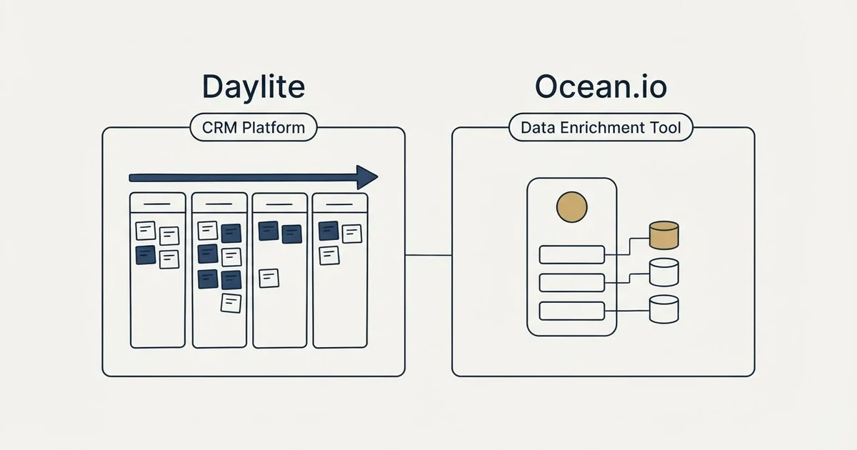 Side-by-side panels: Daylite vs Ocean.io (CRM Platform, Data Enrichment Tool)