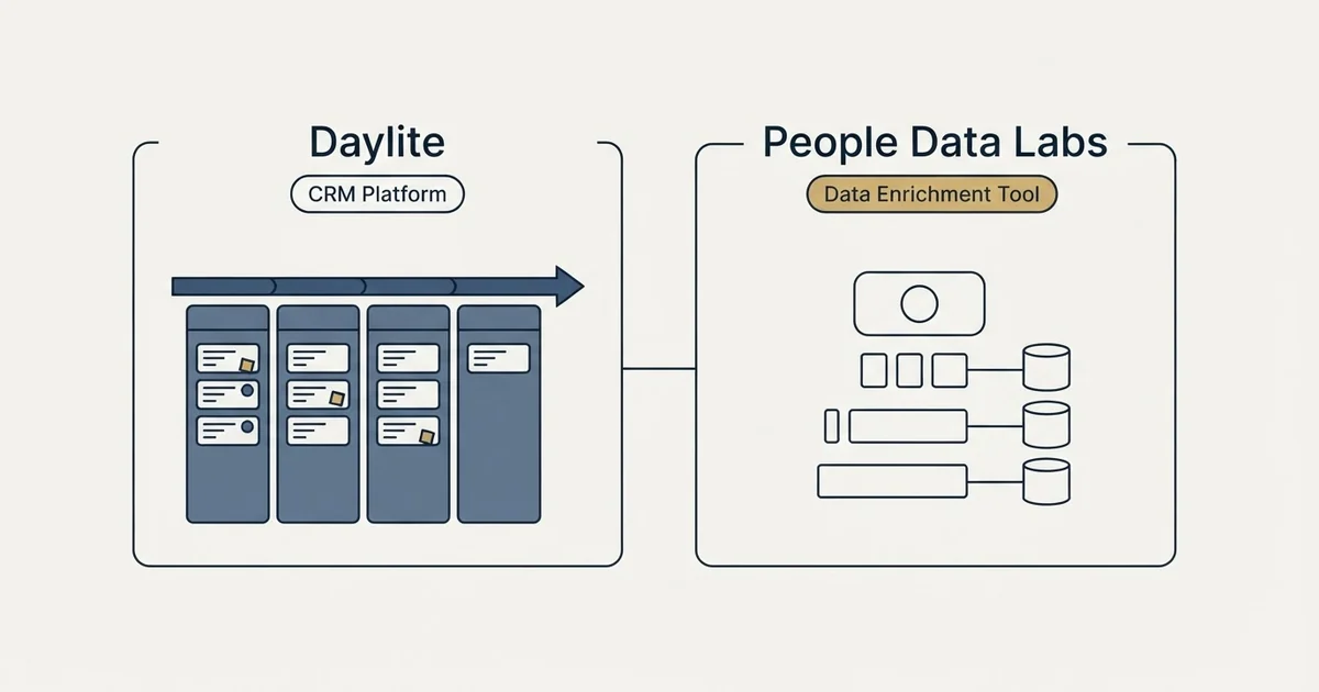 Side-by-side panels: Daylite vs People Data Labs (CRM Platform, Data Enrichment Tool)