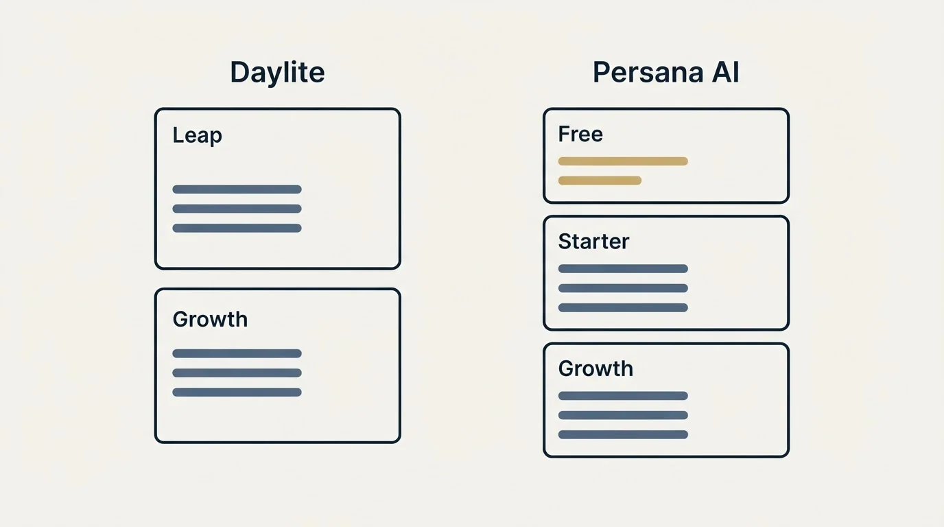 Pricing panels: Pricing Comparison (Daylite, Persana AI, Leap, Free)