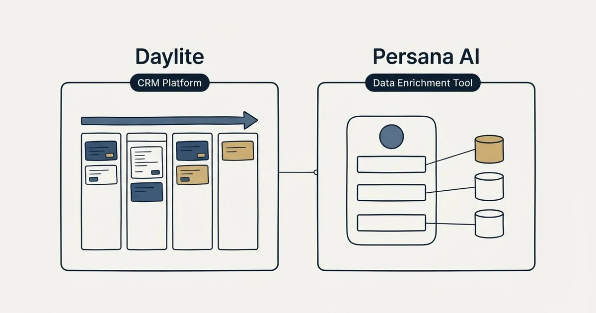 Side-by-side panels: Daylite vs Persana AI (CRM Platform, Data Enrichment Tool)