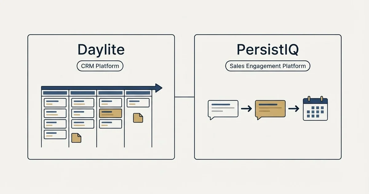 Side-by-side panels: Daylite vs PersistIQ (CRM Platform, Sales Engagement Platform)