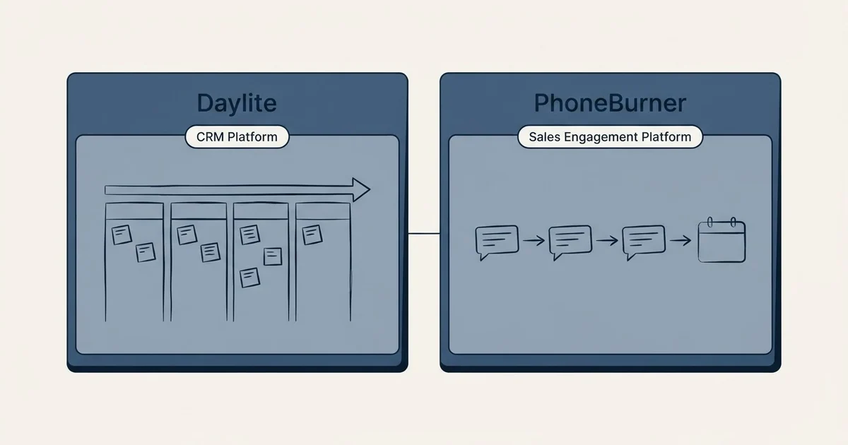 Side-by-side panels: Daylite vs PhoneBurner (CRM Platform, Sales Engagement Platform)