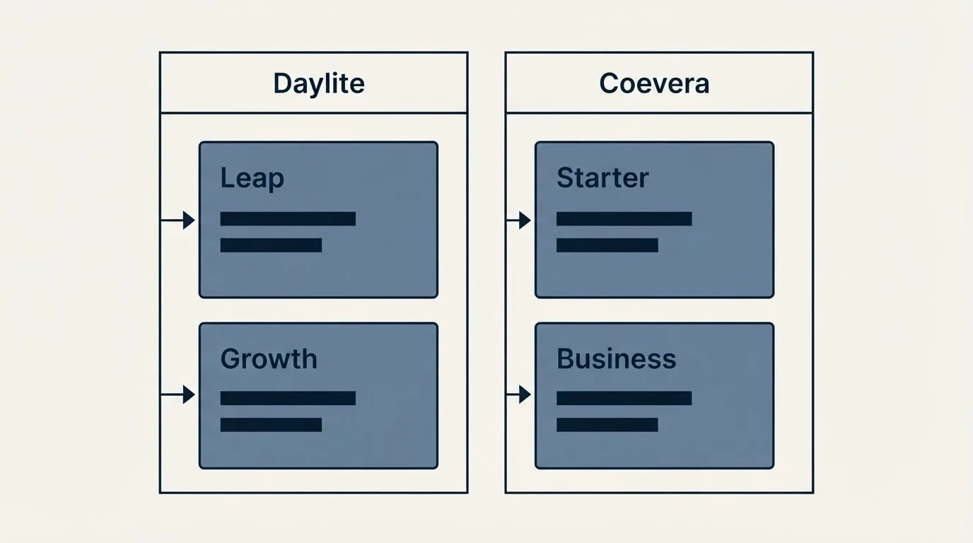 Pricing table: Pricing Comparison (Daylite, Coevera, Leap, Starter)