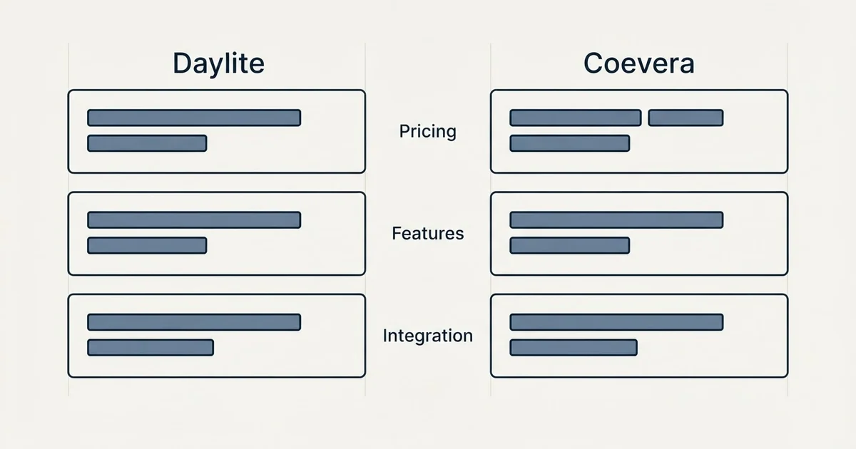 Comparison panel: Daylite vs Coevera (Pricing, Features, Integration)