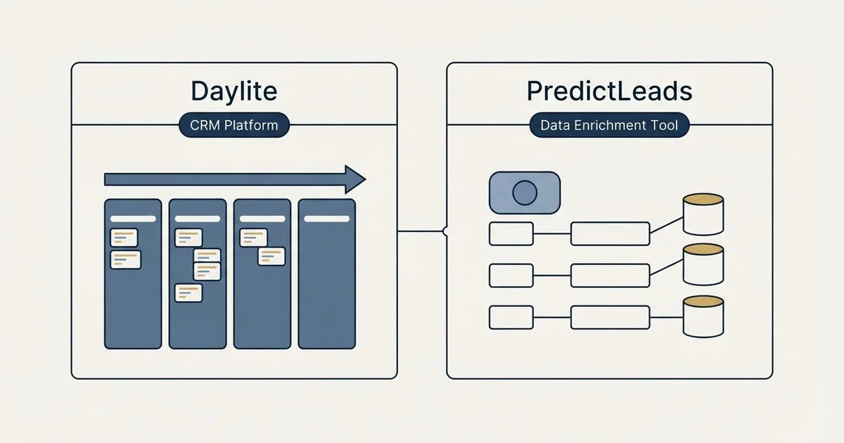 Side-by-side panels: Daylite vs PredictLeads (CRM Platform, Data Enrichment Tool)