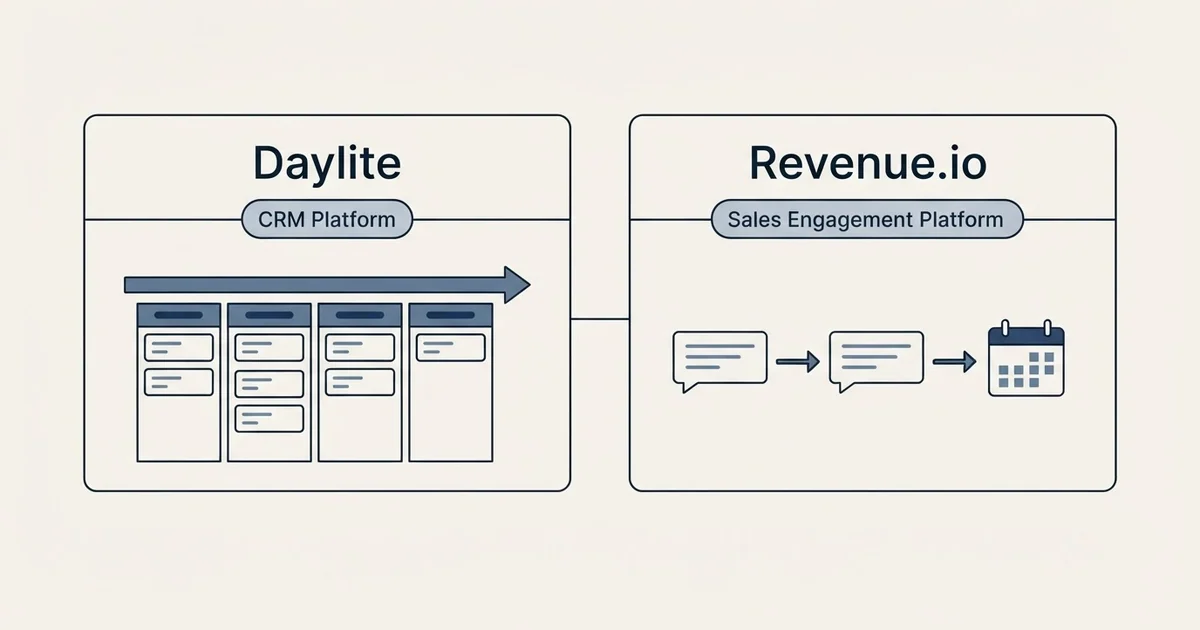 Side-by-side panels: Daylite vs Revenue.io (CRM Platform, Sales Engagement Platform)