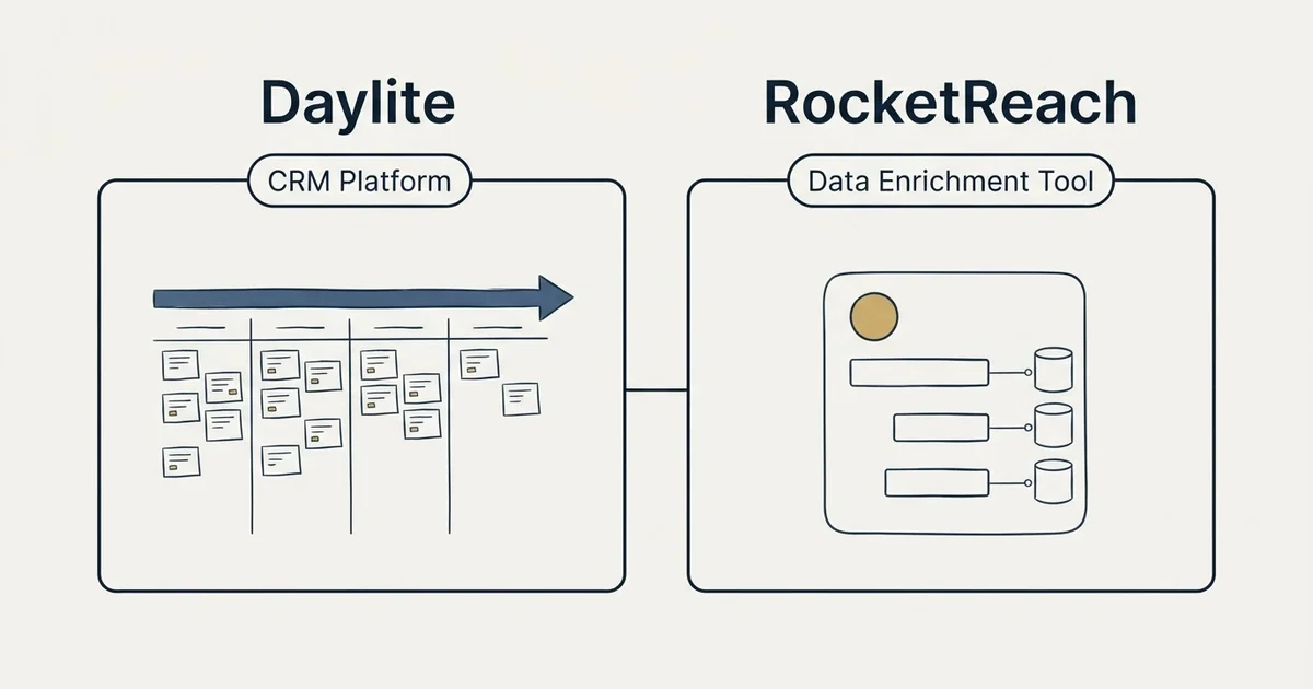 Side-by-side panels: Daylite vs RocketReach (CRM Platform, Data Enrichment Tool)