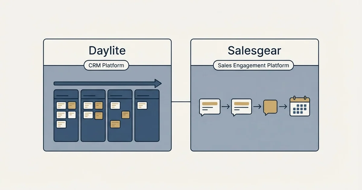 Side-by-side panels: Daylite vs Salesgear (CRM Platform, Sales Engagement Platform)