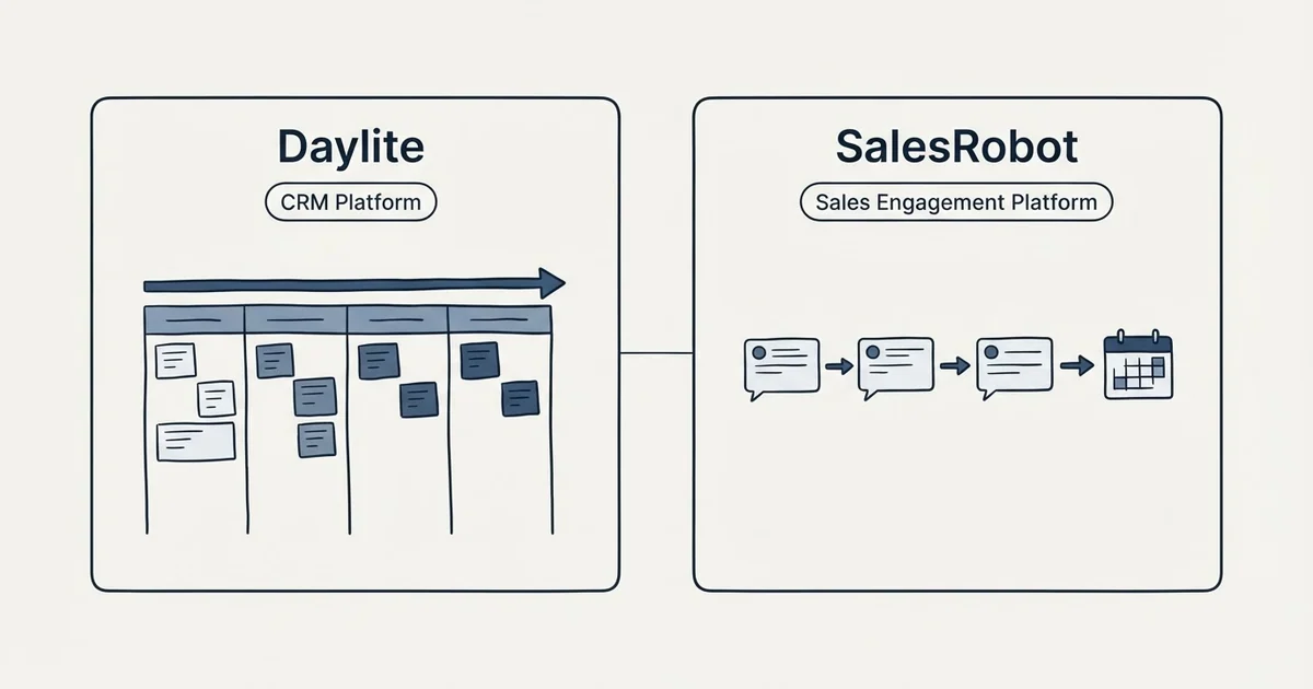 Side-by-side panels: Daylite vs SalesRobot (CRM Platform, Sales Engagement Platform)