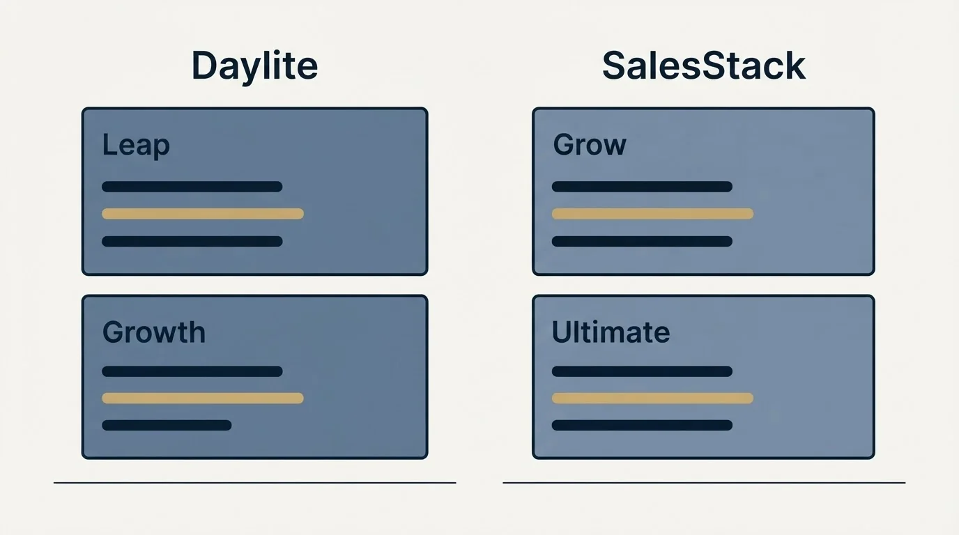Pricing panels: Pricing Comparison (Daylite, SalesStack, Leap, Grow)