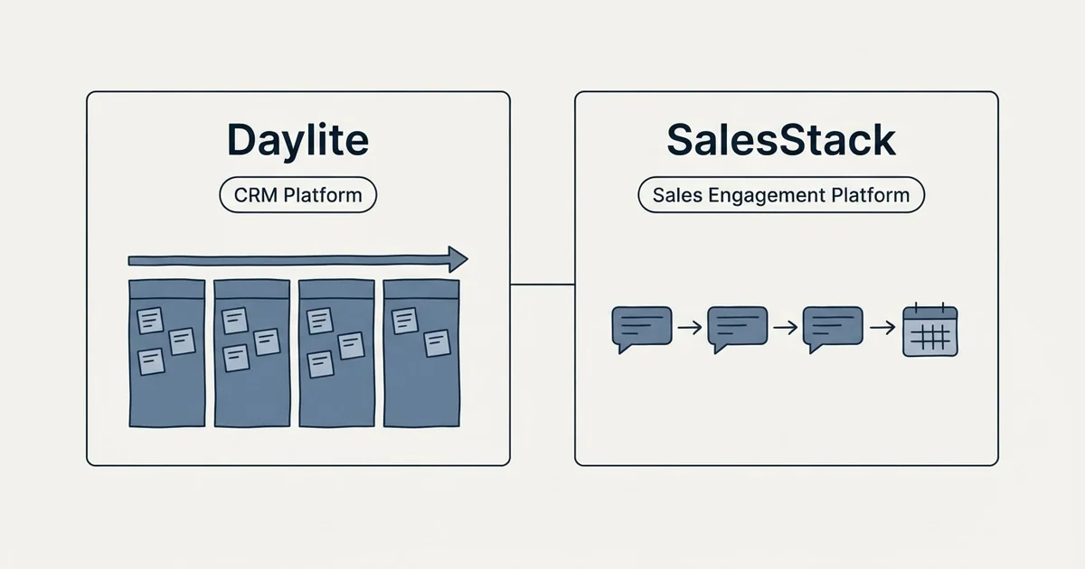 Side-by-side panels: Daylite vs SalesStack (CRM Platform, Sales Engagement Platform)