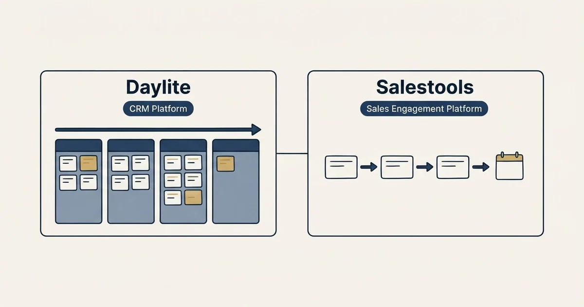 Side-by-side panels: Daylite vs Salestools (CRM Platform, Sales Engagement Platform)