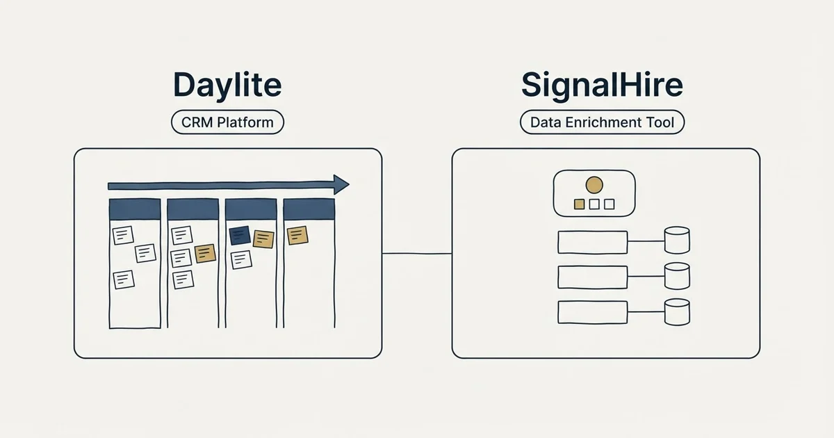 Side-by-side panels: Daylite vs SignalHire (CRM Platform, Data Enrichment Tool)