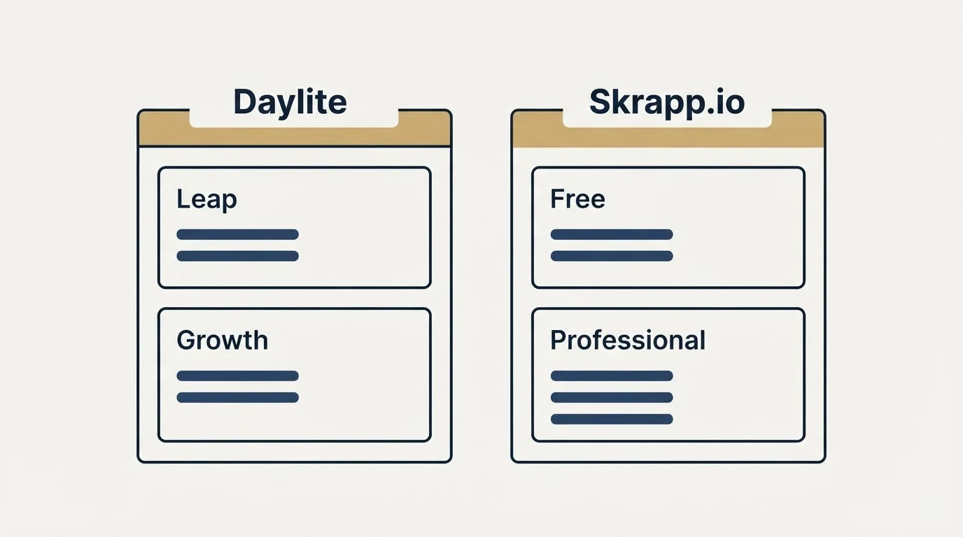 Pricing panels: Pricing Comparison (Daylite, Skrapp.io, Leap, Free)