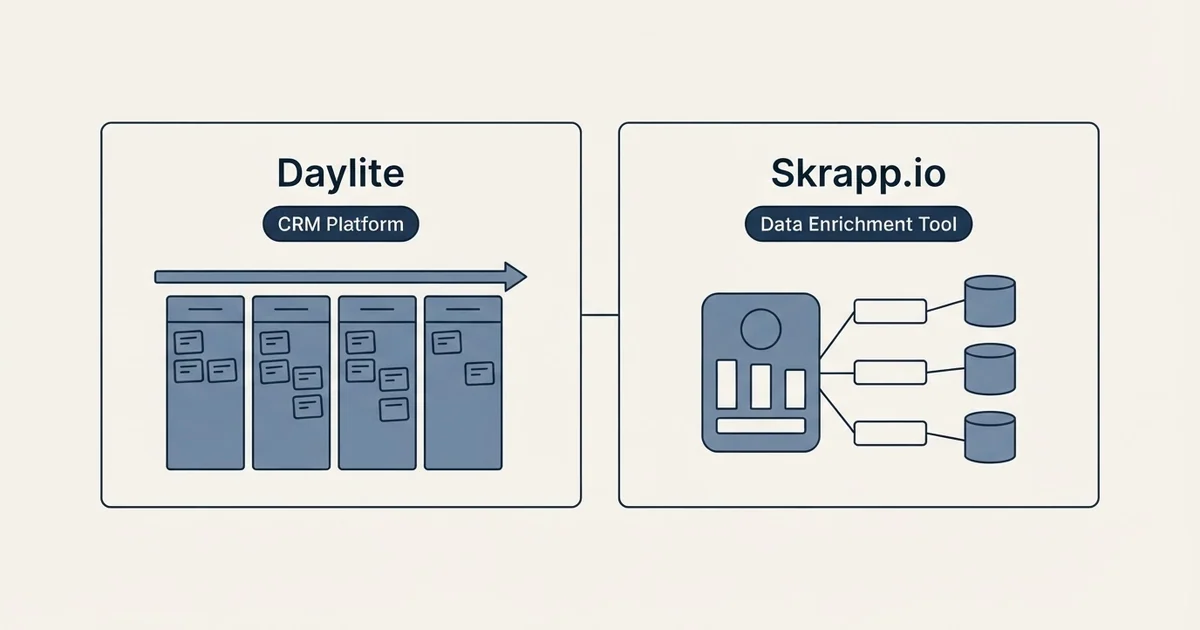 Side-by-side panels: Daylite vs Skrapp.io (CRM Platform, Data Enrichment Tool)