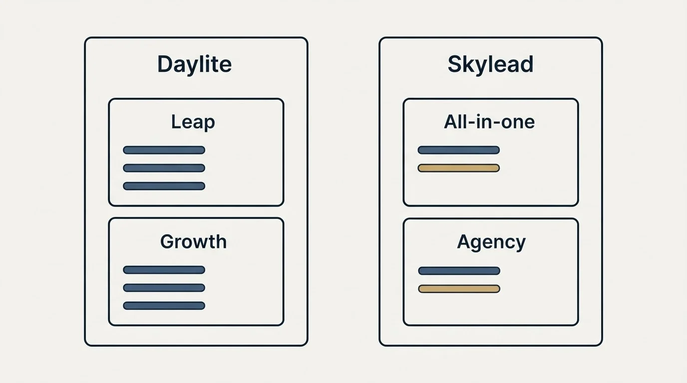 Pricing panels: Pricing Comparison (Daylite, Skylead, Leap, All-in-one)