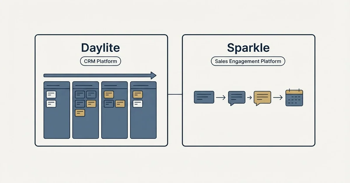 Side-by-side panels: Daylite vs Sparkle (CRM Platform, Sales Engagement Platform)