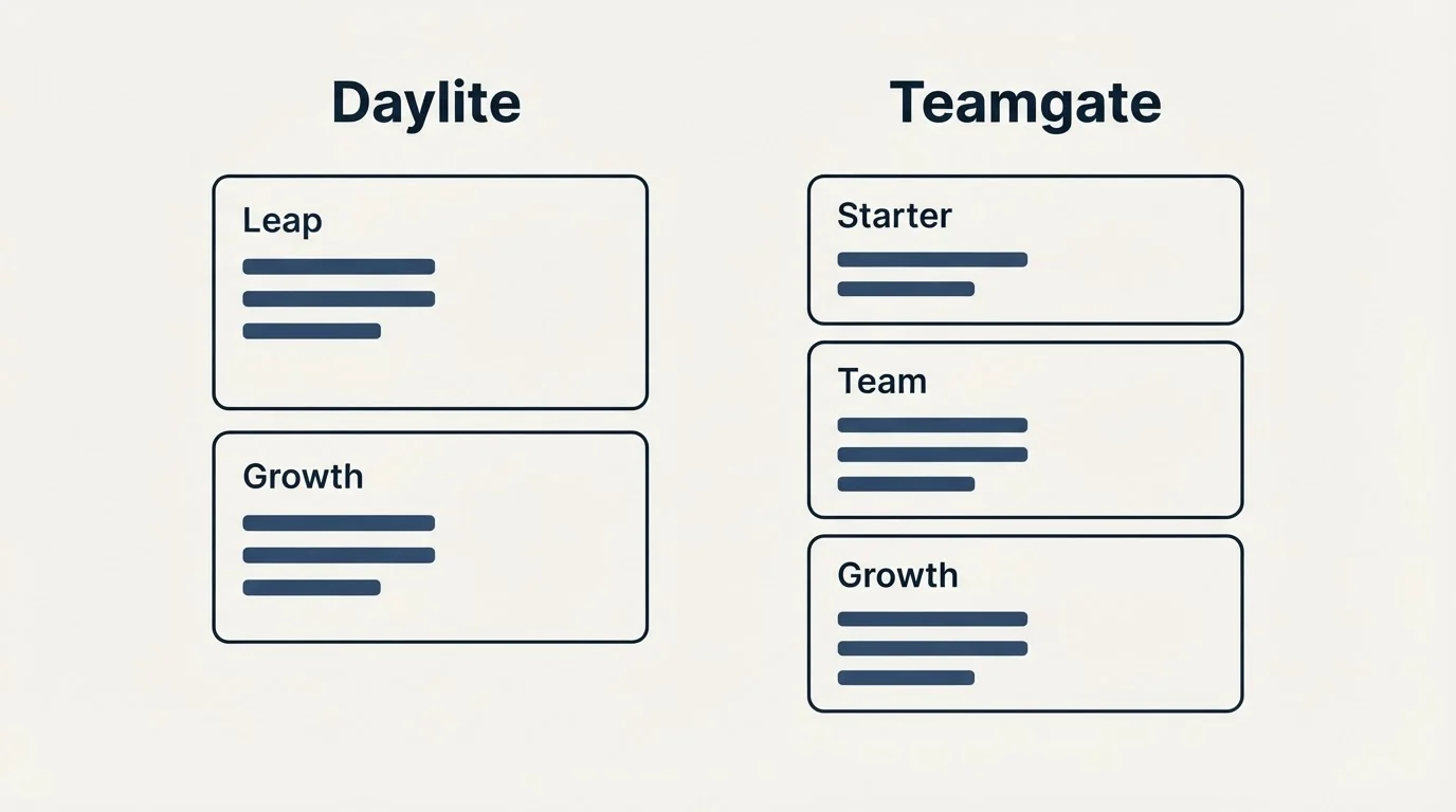 Pricing panels: Pricing Comparison (Daylite, Teamgate, Leap, Starter)