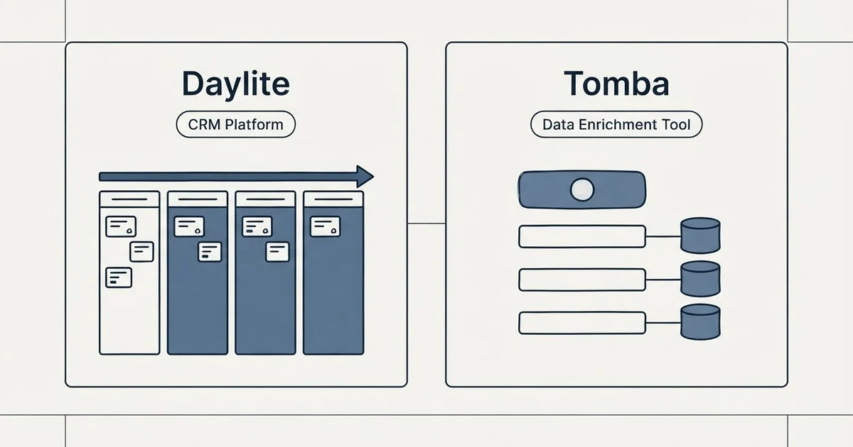 Side-by-side panels: Daylite vs Tomba (CRM Platform, Data Enrichment Tool)