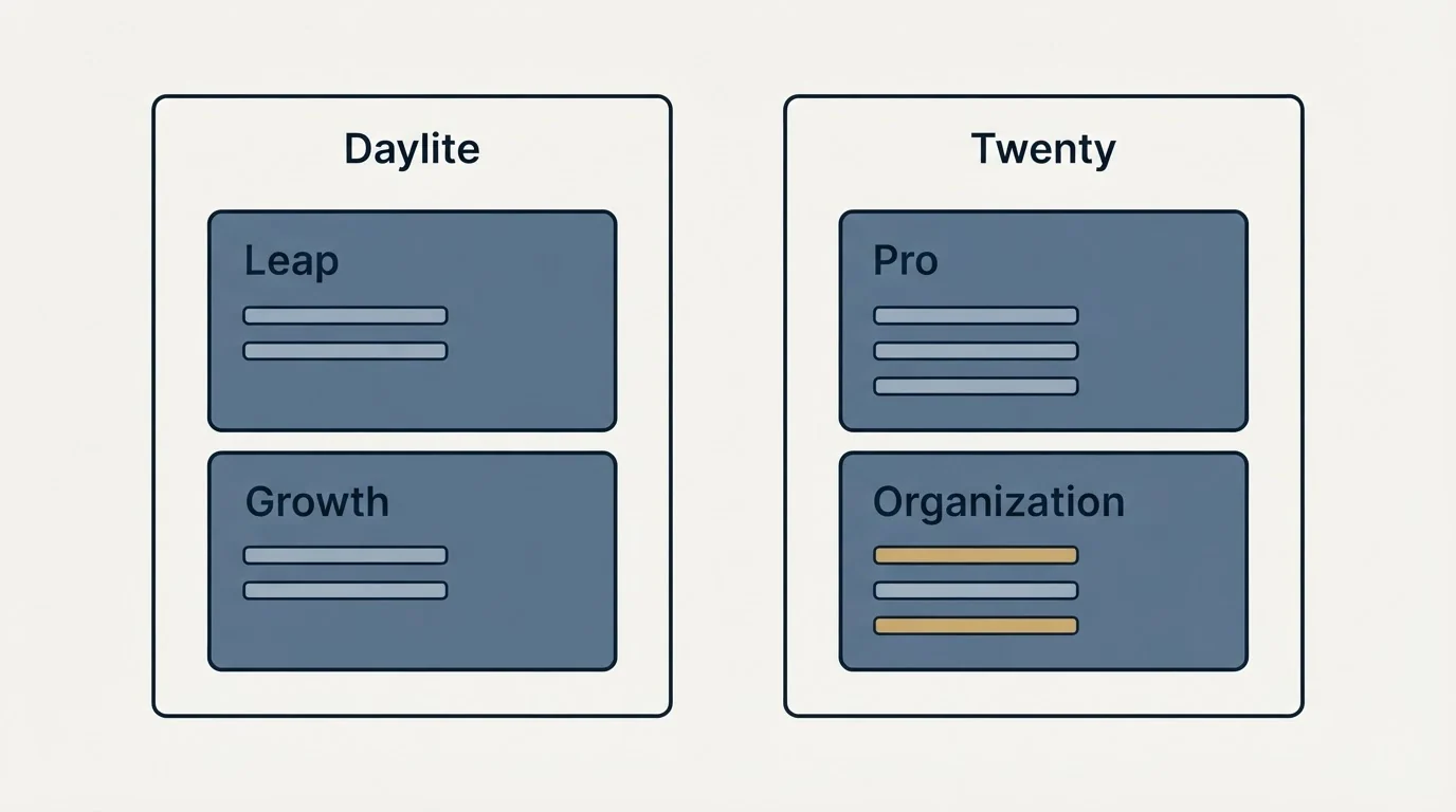 Pricing panels: Pricing Comparison (Daylite, Twenty, Leap, Pro)