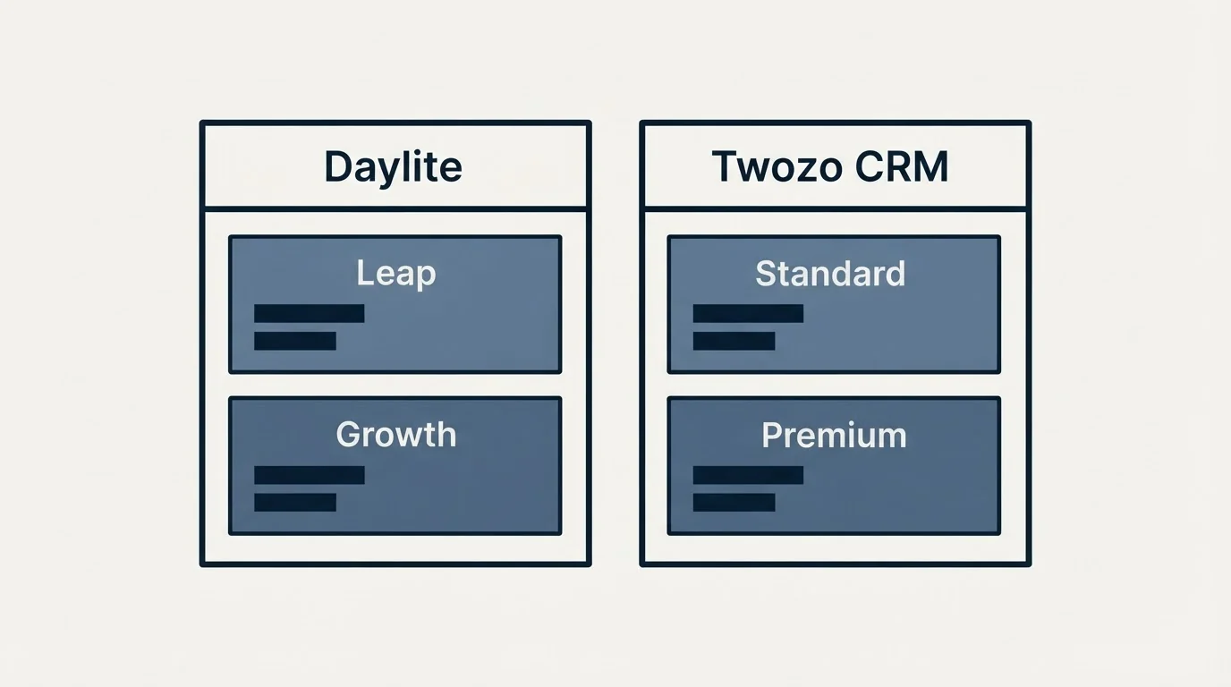 Pricing table: Pricing Comparison (Daylite, Twozo CRM, Leap, Standard)