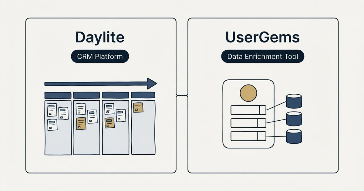 Side-by-side panels: Daylite vs UserGems (CRM Platform, Data Enrichment Tool)