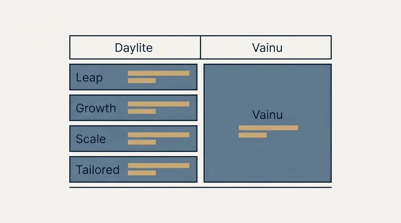 Pricing table: Pricing Comparison (Daylite, Vainu, Leap, Growth)