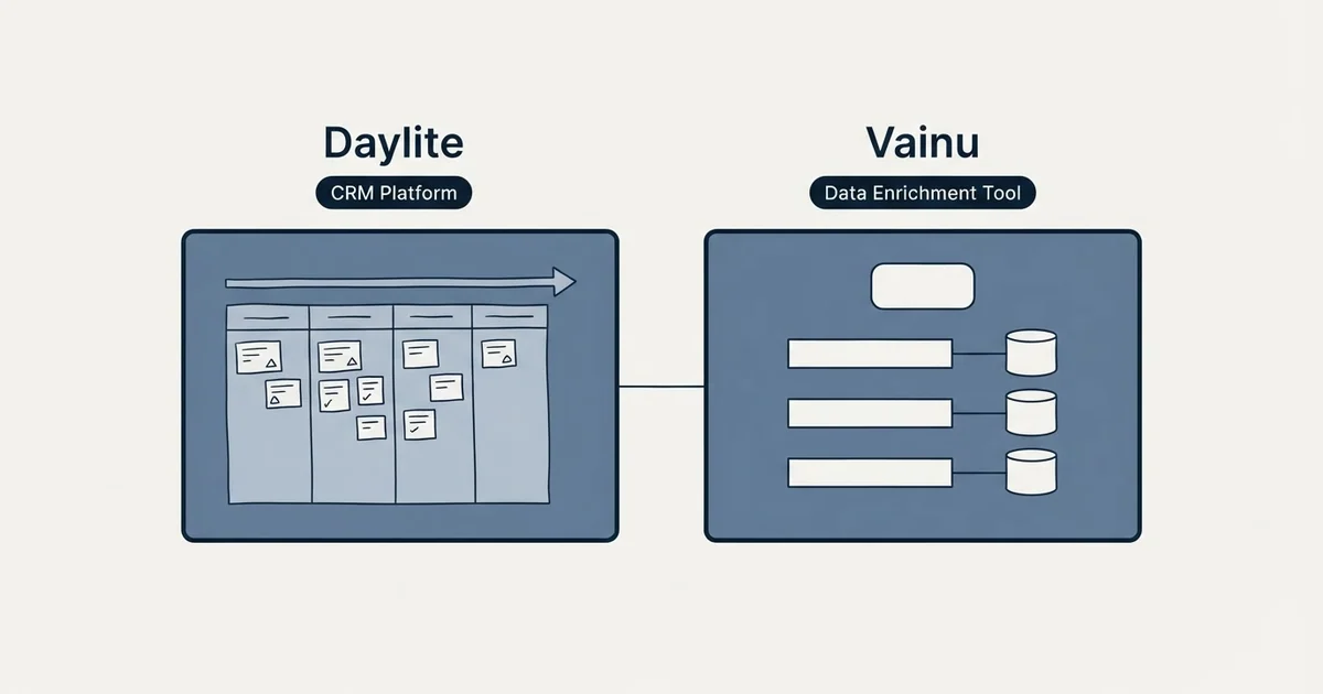 Side-by-side panels: Daylite vs Vainu (CRM Platform, Data Enrichment Tool)