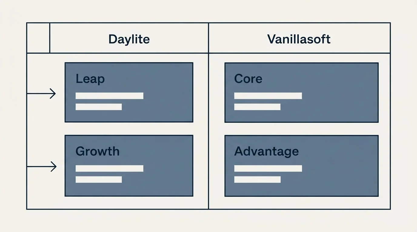 Pricing table: Pricing Comparison (Daylite, Vanillasoft, Leap, Core)