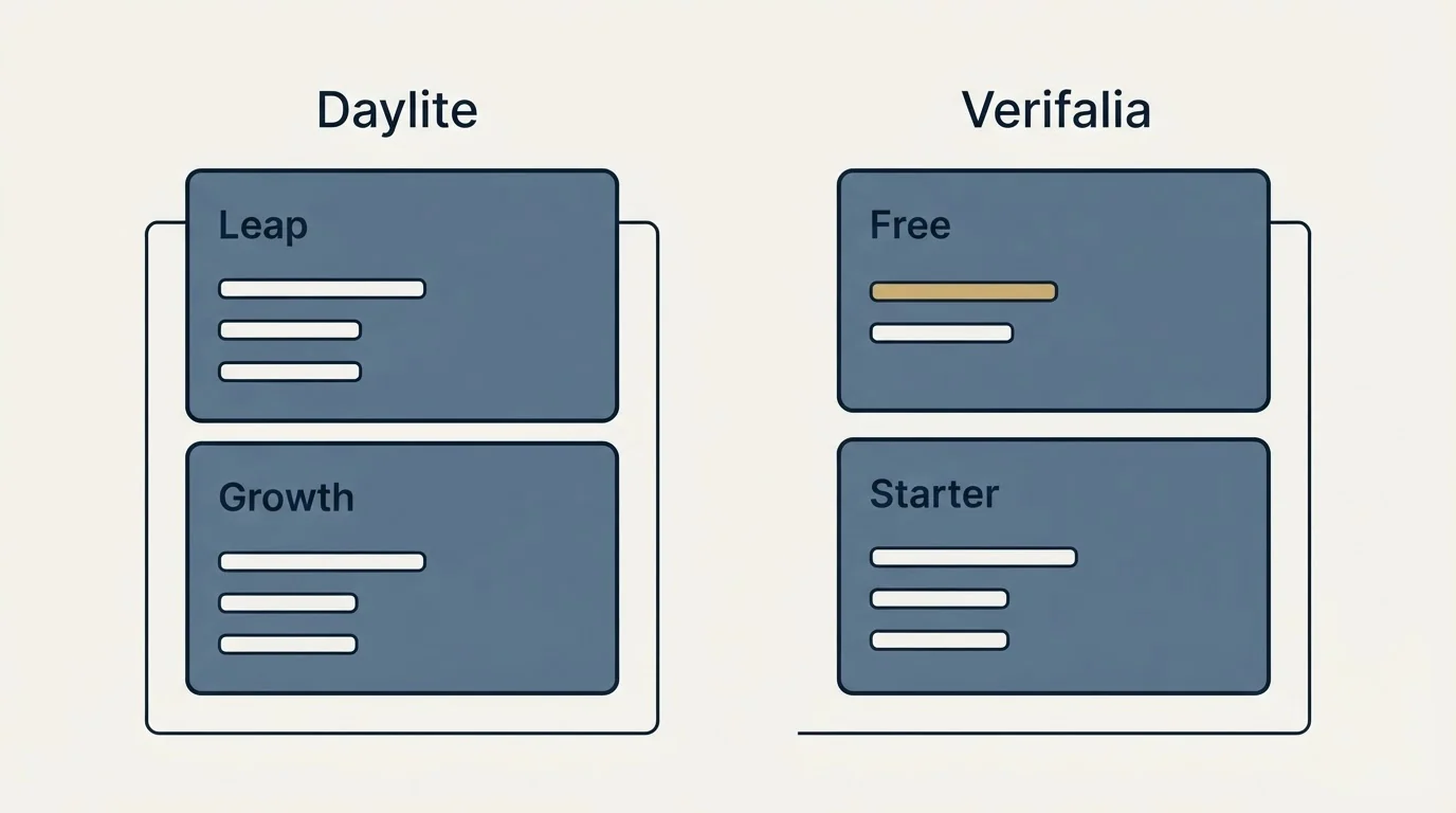 Pricing panels: Pricing Comparison (Daylite, Verifalia, Leap, Free)