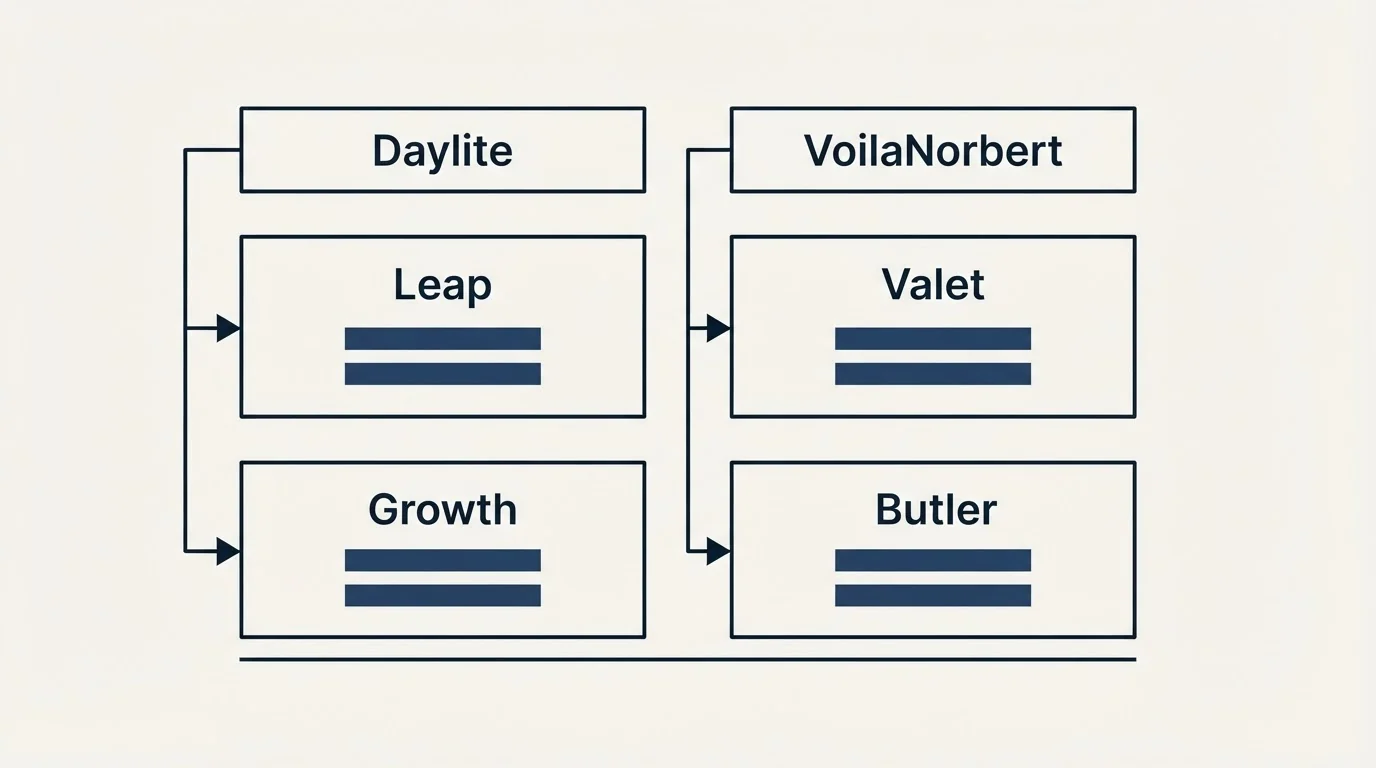 Pricing table: Pricing Comparison (Daylite, VoilaNorbert, Leap, Valet)