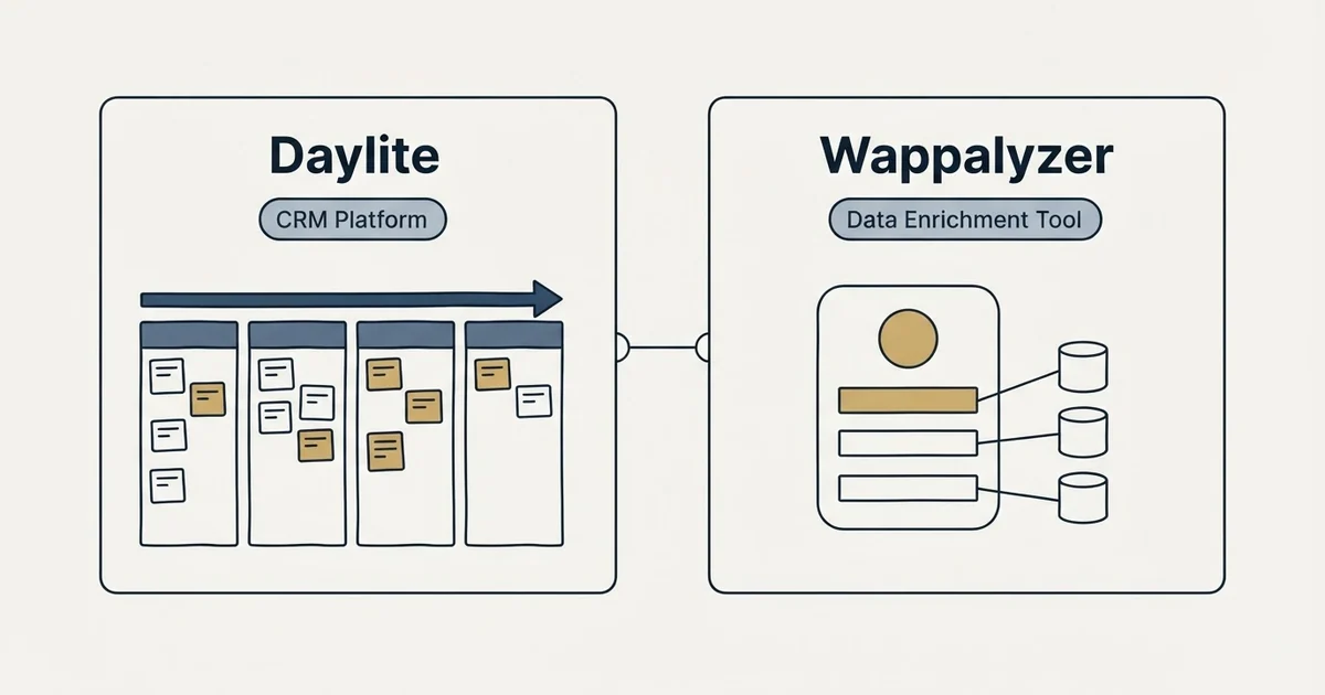 Side-by-side panels: Daylite vs Wappalyzer (CRM Platform, Data Enrichment Tool)