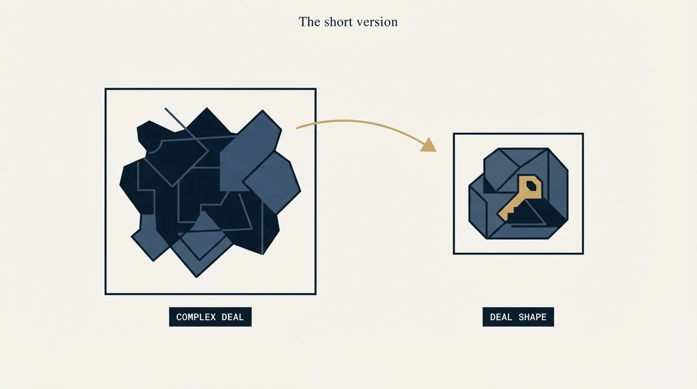 Section illustration: The short version