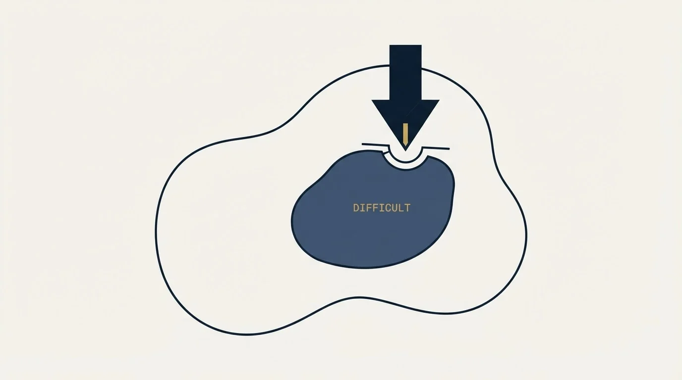 Section illustration: The domains the vendor tells you it struggles with