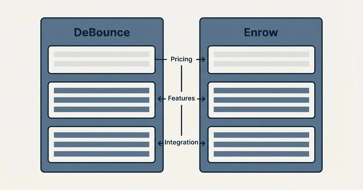 Comparison panel: DeBounce vs Enrow (Pricing, Features, Integration)