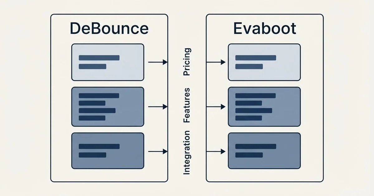 Comparison panel: DeBounce vs Evaboot (Pricing, Features, Integration)